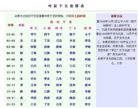 身强身弱 查询